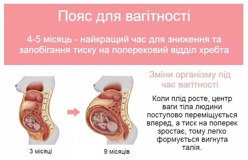 Бандаж для вагітних