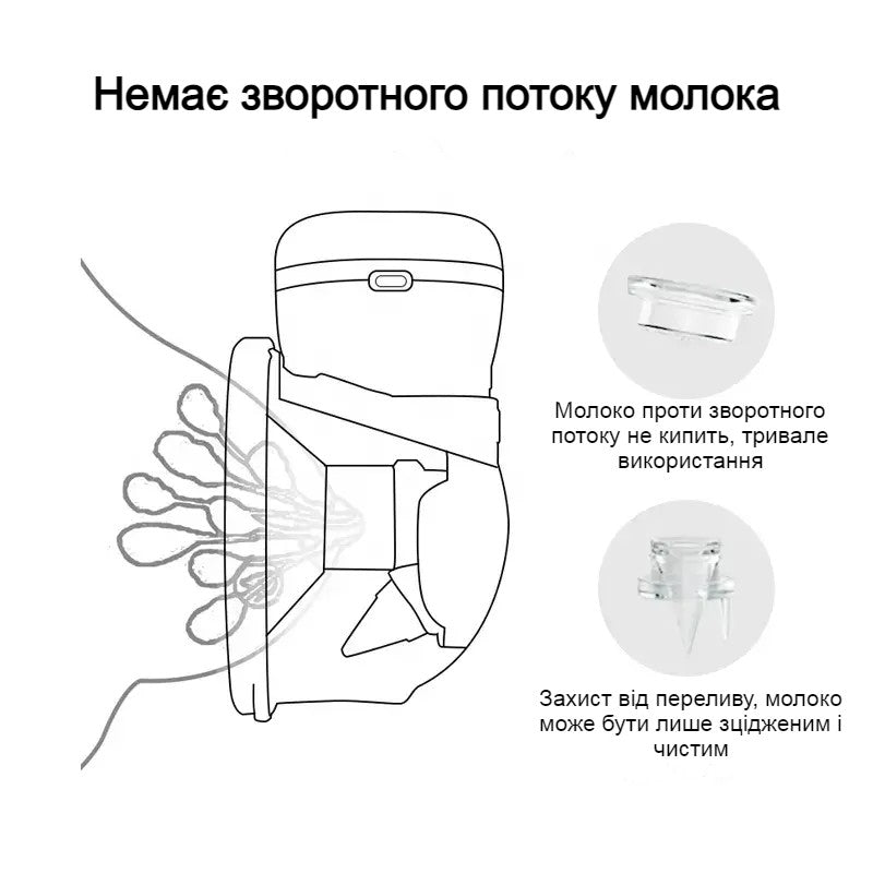 Молокоотсос электрический беспроводной