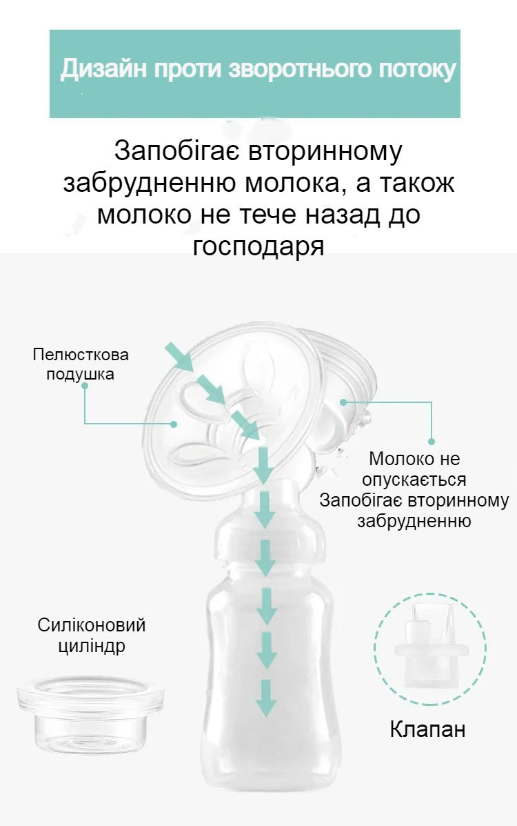 Електричний молоковідсмоктувач для грудного годування подвійний