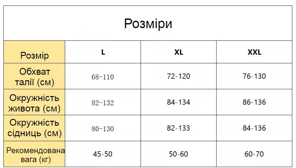 Трусики для вагітних